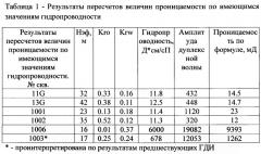 Способ комплексирования исходных данных для уточнения фильтрационного строения неоднородных карбонатных коллекторов (патент 2661489)