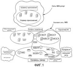 Способ и устройство доступа к подсистеме ip-мультимедиа (патент 2418389)