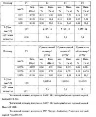 Композиция для ухода за тканью (патент 2597622)