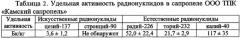 Способ биологической очистки почв, загрязненных нефтепродуктами (патент 2618699)