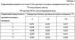 Способ получения твердого противогололедного материала на основе пищевой поваренной соли и кальцинированного хлорида кальция (варианты) (патент 2604214)