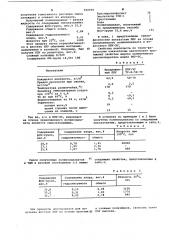 Способ получения полиизоцианата (патент 590959)