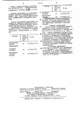 Способ оценки активности аллергодерматозов (патент 952217)