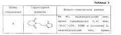 Фармацевтическая композиция, содержащая производные глутаримидов, и их применение для лечения эозинофильных заболеваний (патент 2552929)