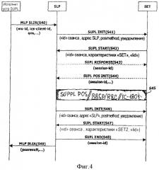 Способ и устройство для управления конфиденциальностью абонента в системе подвижной связи (патент 2390975)