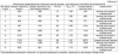 Ротор для двигателя со встроенными постоянными магнитами и двигатель со встроенными постоянными магнитами, снабженный им (патент 2578200)