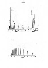 Неподвижная жидкая фаза для газохроматографического разделения органических и кремнийорганических соединений (патент 1608573)