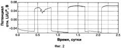 Анодный материал (патент 2596023)