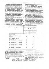 Состав газовой среды для азотирования в тлеющем разряде (патент 960313)
