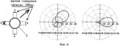 Передающая антенна (патент 2532724)