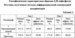 Способ получения соли 3,28-дифосфата бетулина (патент 2660649)