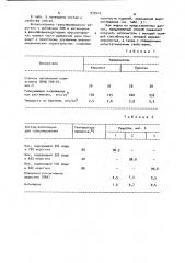 Способ получения гранулированного наполнителя (патент 935513)