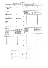 Способ определения 4-оксикумарина (патент 1497527)