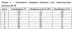 Способ измерения мощности дозы ионизирующего излучения в широком интервале рабочих температур (патент 2557329)