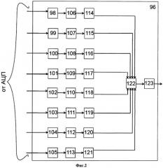 Способ и устройство диагностики технического состояния подземного трубопровода (патент 2510500)
