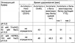 Аффинная хроматография с применением fc-рецепторов (патент 2624128)