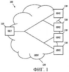 Расширение конвергенции передачи гигабитной пассивной оптической сети для доступа следующего поколения (патент 2467482)