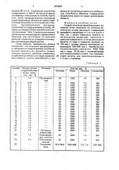 Способ получения адсорбирующего материала (патент 1673205)