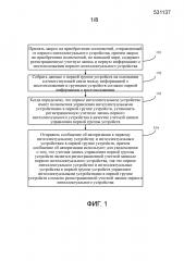 Способ и устройство для установки учетной записи управления интеллектуальными устройствами (патент 2633153)