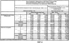 Вращающийся машинный бор для стоматологии (патент 2464951)