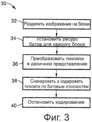 Кодирование встраиваемой графики для изображений с разреженными гистограммами (патент 2503138)