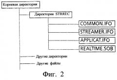Способ адресации записи потока битов (патент 2246141)