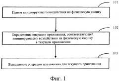 Способ и устройство для управления приложением (патент 2640733)