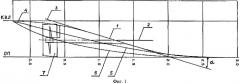 Кормовая оконечность двухвального судна (патент 2527244)
