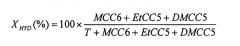 Катализатор для использования при гидрообработке, содержащий металлы viii и vib групп, и способ получения с уксусной кислотой и диалкил(с1-с4)сукцинатом (патент 2551857)