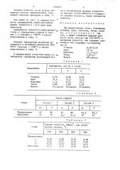 Инструментальная сталь (патент 1560612)