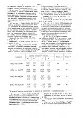 Способ получения комплексных соединений меди (патент 941372)