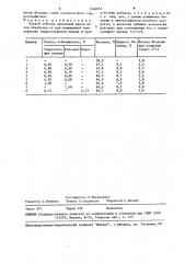 Способ отбелки древесной массы (патент 1560663)