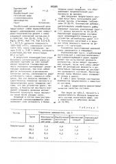 Состав для устройства дорожных оснований (патент 908984)