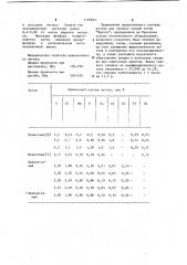 Чугун (патент 1110814)