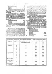 Средство защиты картофеля от фитофтороза (патент 1824147)