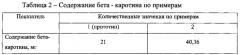 Способ получения биологически активной добавки для окрашивания и витаминизации продуктов (патент 2574904)