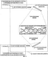 Устройство для нанесения многослойных оптических покрытий (патент 2312170)