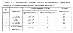 Антисептический сорбционный материал, способ его получения и повязка для лечения ран на его основе (патент 2546014)