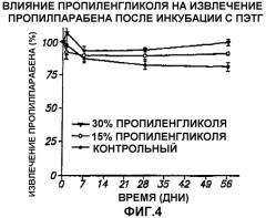 Устройство для трансдермального электротранспортного введения, содержащее резервуар с противомикробной совместимой композицией (патент 2290216)