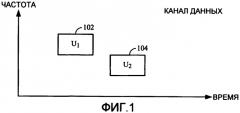 Распределение в канале управления в сети беспроводной связи (патент 2390932)