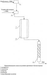 Способ получения третичного бутилхлорида (патент 2270183)