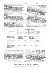 Способ изготовления огнеупорных изделий (патент 863561)