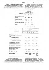 Состав для декоративных покрытий (патент 794050)