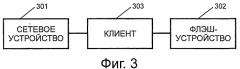 Способ и система для обеспечения взаимодействия сетевого устройства и флэш-устройства (патент 2521311)