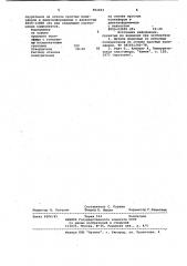 Литьевая полиуретановая композиция (патент 952922)