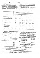 Полимерная абразивная пресскомпозиция (патент 785333)