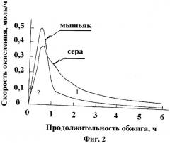 Способ переработки отходов цветной металлургии, содержащих мышьяк и серу (патент 2486135)