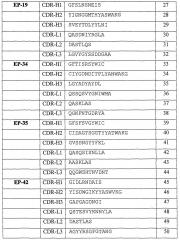 Стабильные и растворимые антитела, ингибирующие tnfα (патент 2653753)