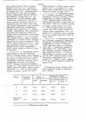 Способ получения хлористого аллила (патент 706392)
