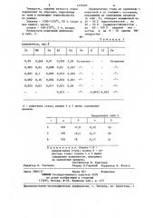 Литая штамповая сталь (патент 1235985)